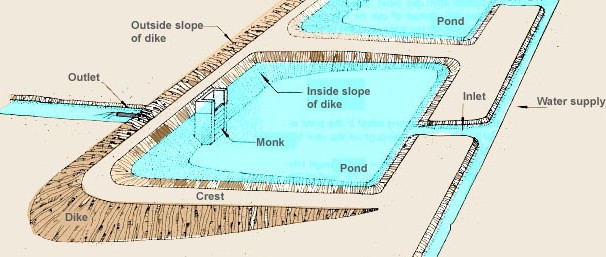 Project Engineering Services